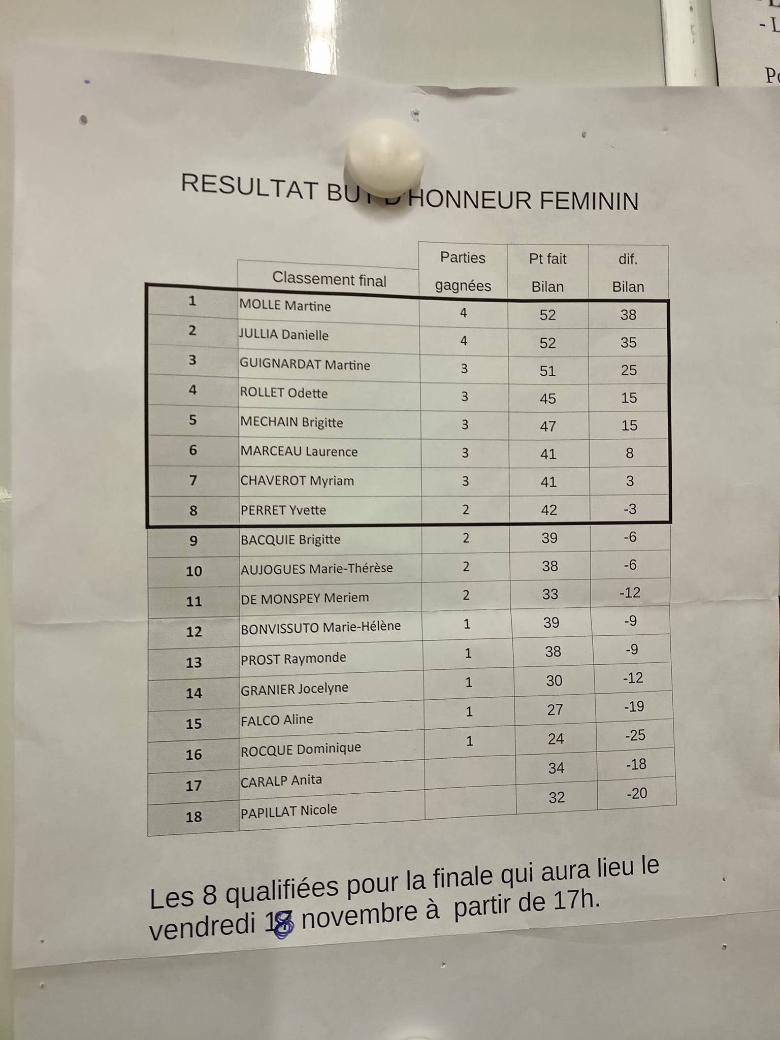 PHASES FINALES DU BUT D'HONNEUR