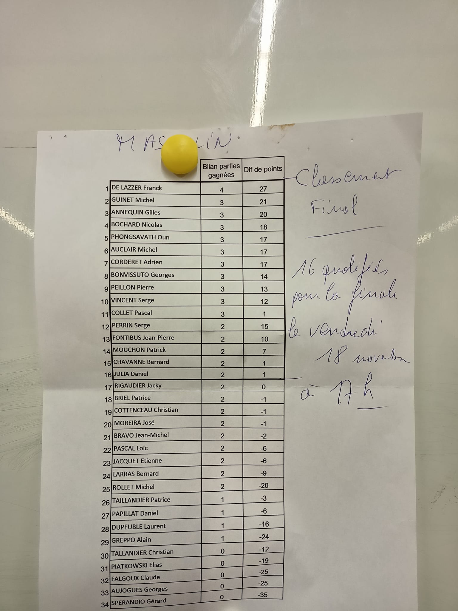 PHASES FINALES DU BUT D'HONNEUR PHASES FINALES DU BUT D'HONNEUR