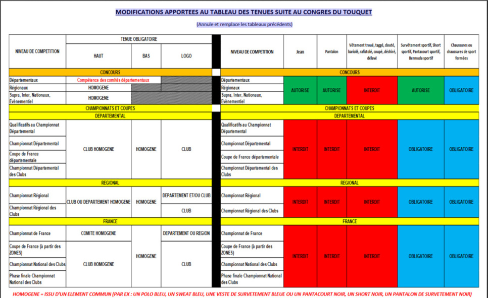 Règlements et textes