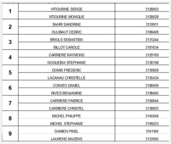 Qualificatifs Secteur Doublette Mixte