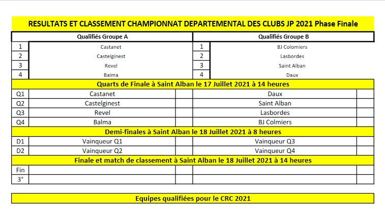 Championnats Départemental des Clubs Jeu Provençal 2021