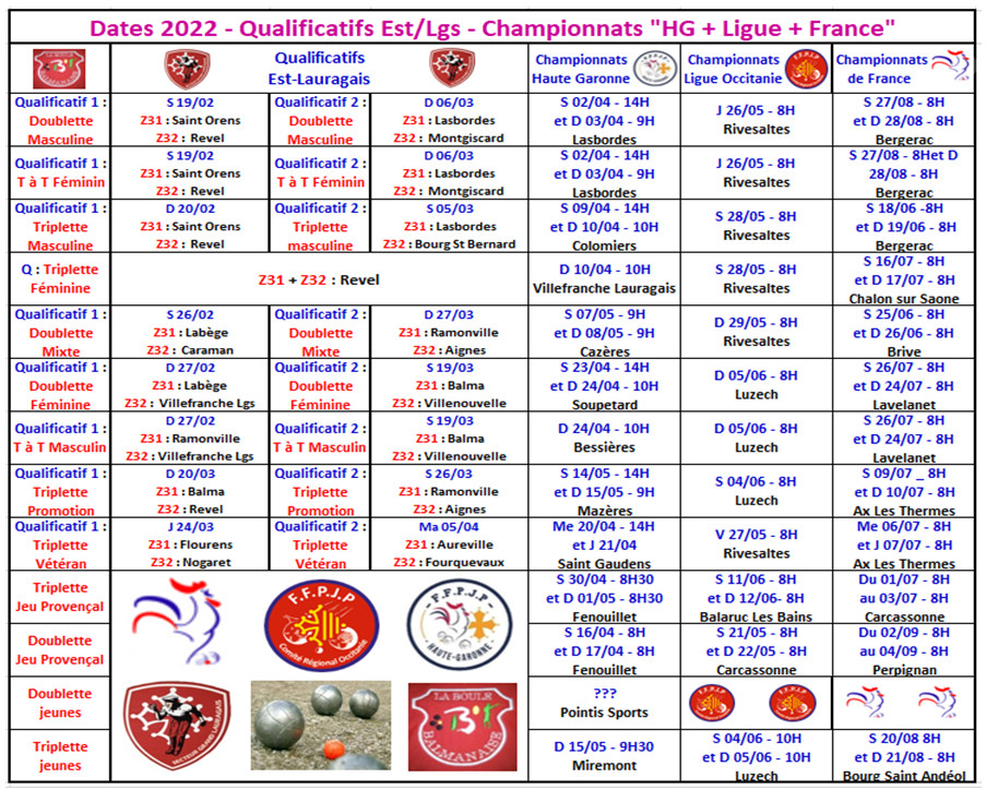 Dates des qualificatifs et championnats