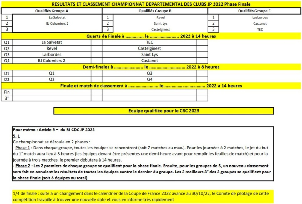 Championnat Départemental des Clubs Jeu Provençal 2022