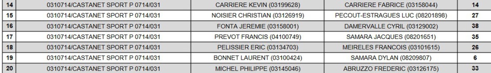 Championnat Haute-Garonne Doublette Provençal 2023 Championnat Haute-Garonne Doublette Provençal 2023