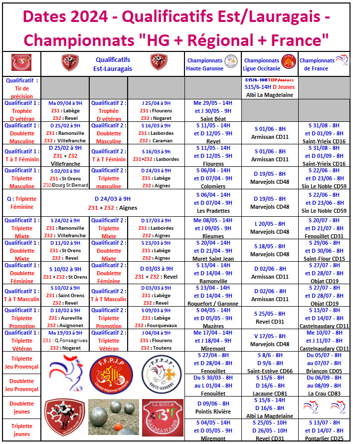 Tableau récapitulatif des dates qualifs et championnats 2024