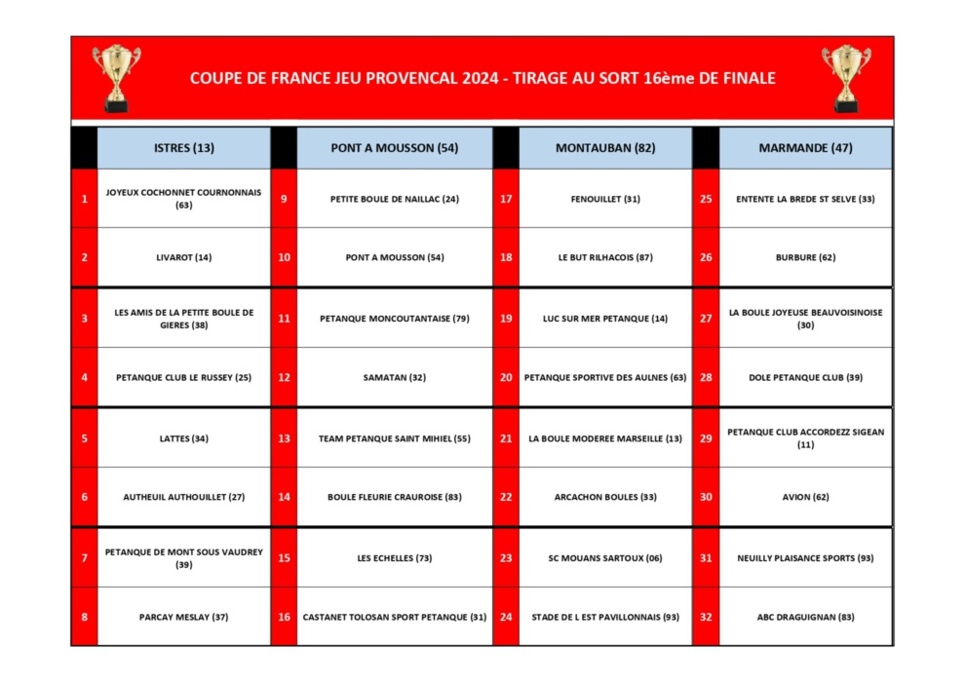 Coupe de France Jeu Provençal 2024 - 1/16e de finale