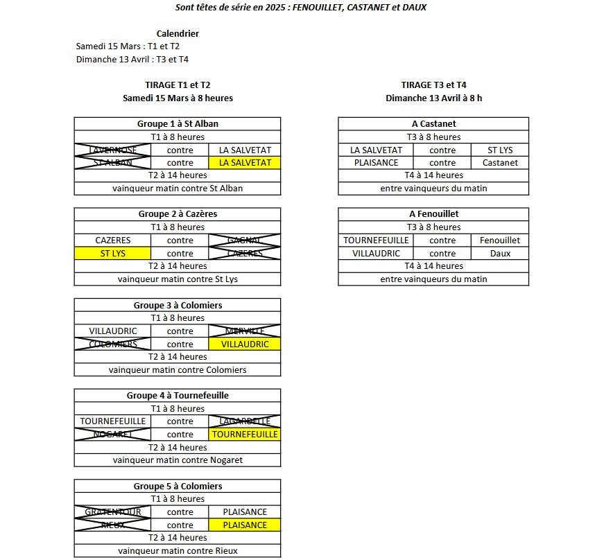 Coupe de France Jeu Provençal 2025