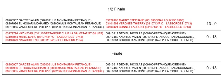 Challenge GROUPAMA 2025