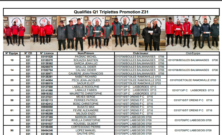 Qualificatif Triplette Promotion 2026 Secteur Est Z31