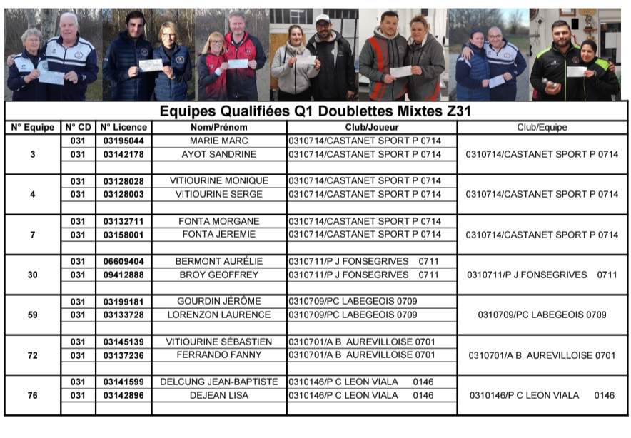 Qualificatif Secteur Doublette Mixte 2026