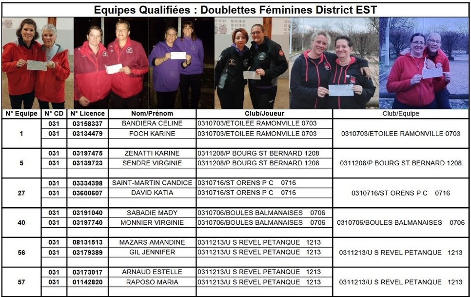 Qualificatif secteur Tête à Tête Masculin et Doublette Féminin 2026