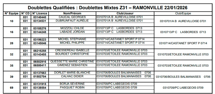 2nd Tour Qualificatif Doublette Mixte 2026 Secteur Est Z31