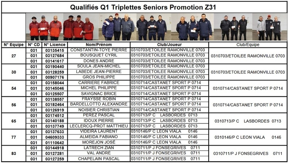 2nd Tour Qualificatif Triplette Promotion
