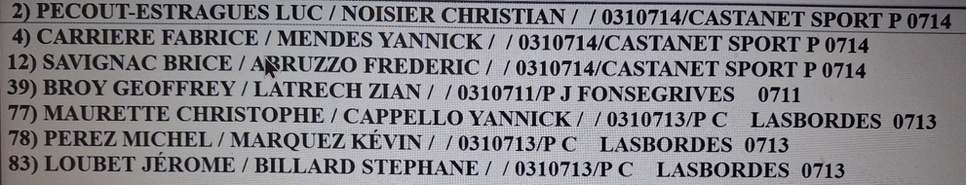 Qualificatifs Tête à Tête Féminin et Doublette Masculin Qualificatifs Tête à Tête Féminin et Doublette Masculin