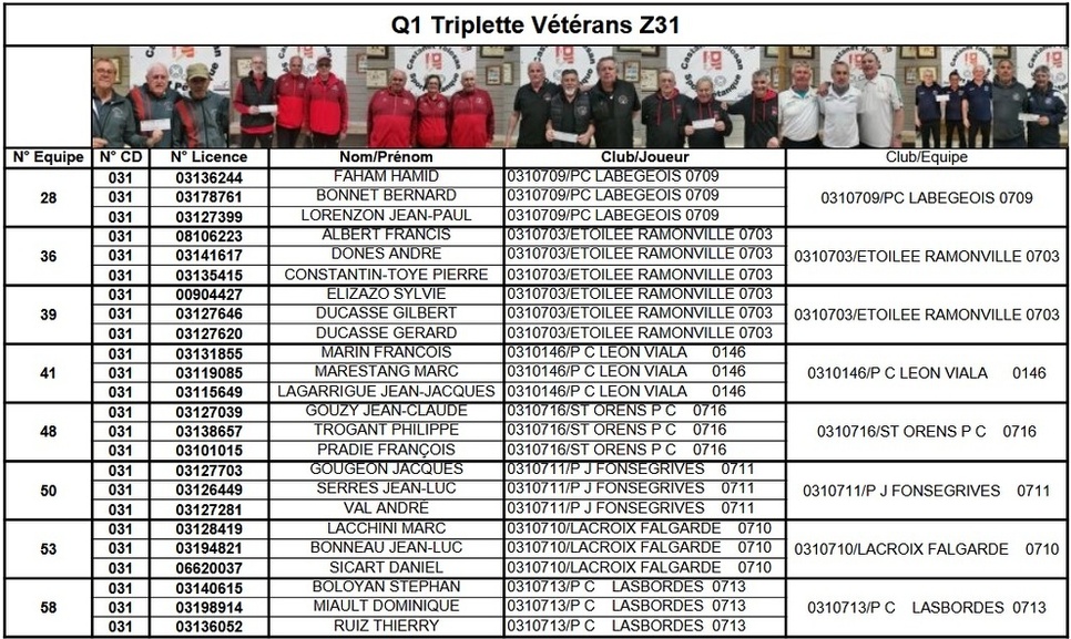 Qualificatifs Secteur Triplette Vétéran Qualificatifs Secteur Triplette Vétéran