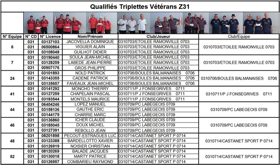 2nd Tour Qualificatif Triplette Vétéran 2026 2nd Tour Qualificatif Triplette Vétéran 2026