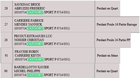 Championnat H.G Tête à Tête Féminin et Doublette Masculin