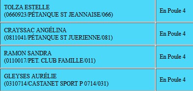 Championnat d'Occitanie 2026