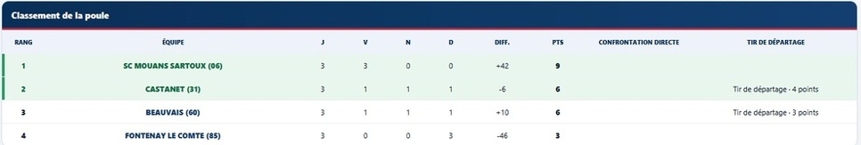 Championnat National des Clubs Jeu Provençal 2026