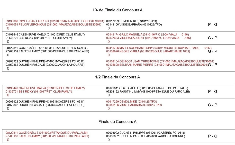 Résultats du Concours Challenge Pompes Funèbres Toulousaines
