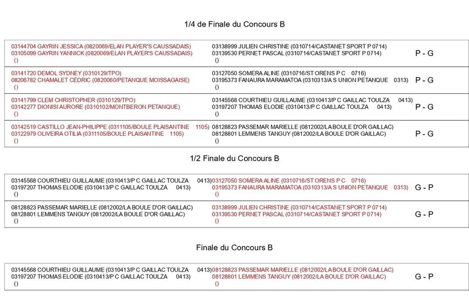 Résultats du Concours Challenge Pompes Funèbres Toulousaines Résultats du Concours Challenge Pompes Funèbres Toulousaines