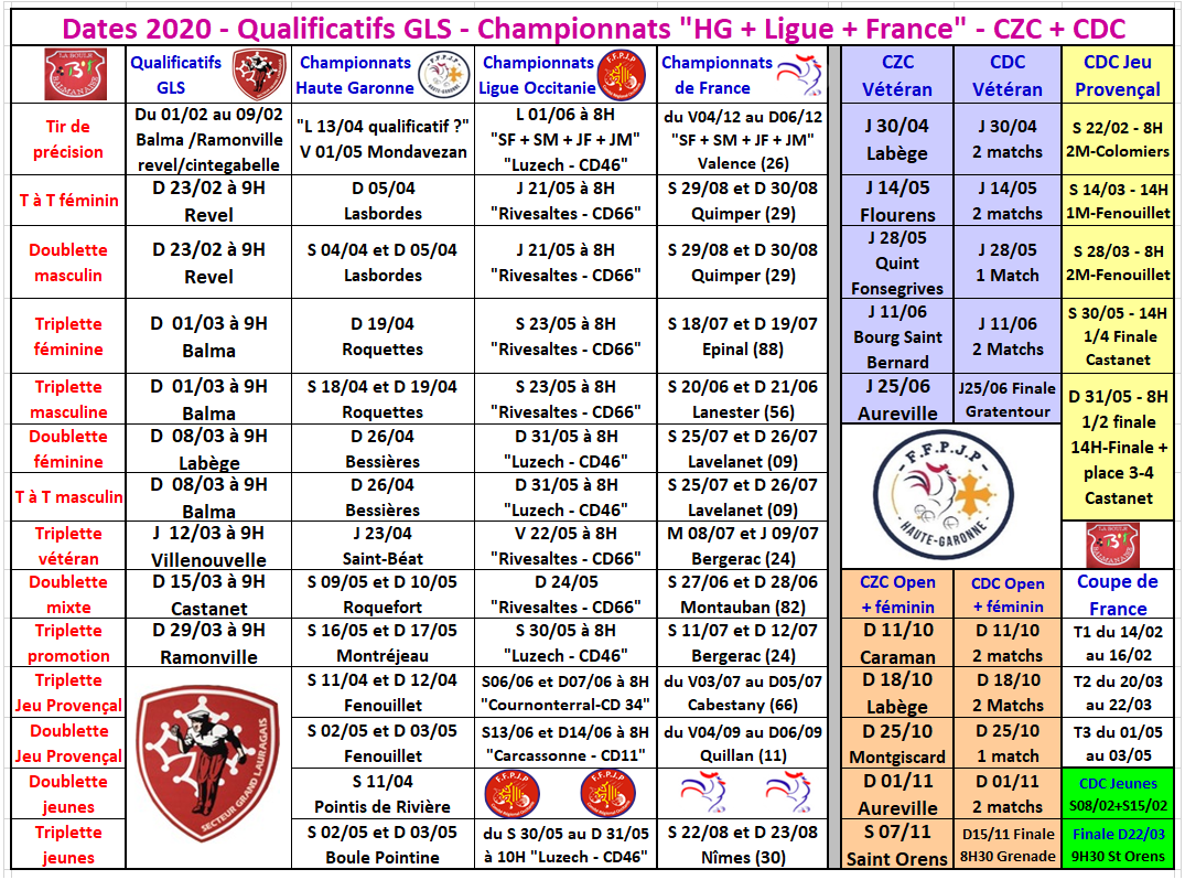 Dates des qualificatifs et championnats 2020