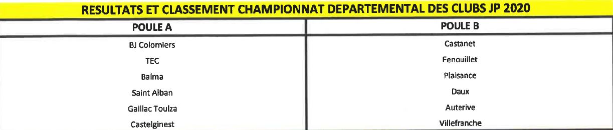 Championnat des Clubs Jeu Provençal 2020 Championnat des Clubs Jeu Provençal 2020