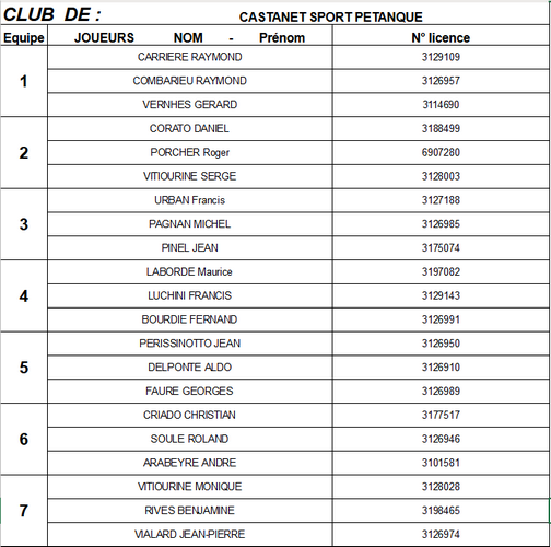 Qualificatifs Secteur Triplettes Vétérans Qualificatifs Secteur Triplettes Vétérans