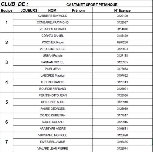 Qualificatifs Secteur Triplettes Vétérans