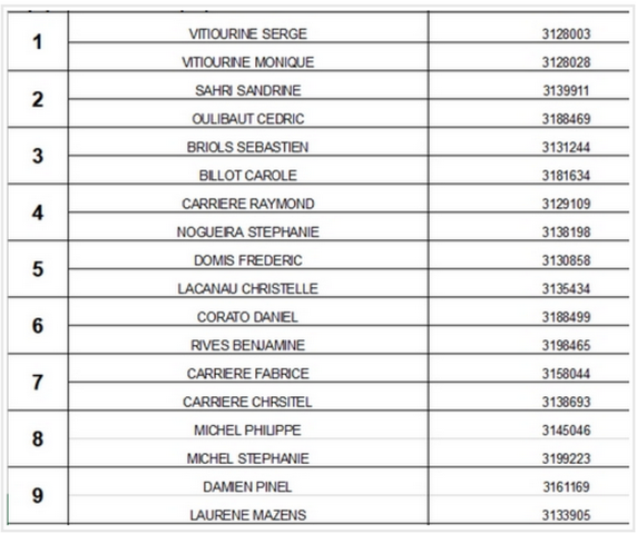 Qualificatifs Secteur Doublette Mixte