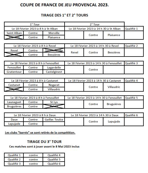Coupe de France Jeu Provençal 2023 Coupe de France Jeu Provençal 2023