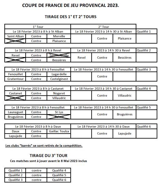 Coupe de France Jeu Provençal 2023