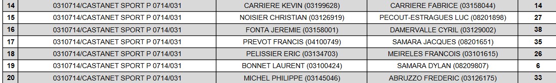Championnat Haute-Garonne Doublette Provençal 2023 Championnat Haute-Garonne Doublette Provençal 2023