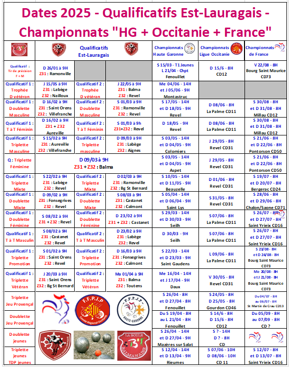 Tableau des qualifs et des championnats 2025 Tableau des qualifs et des championnats 2025