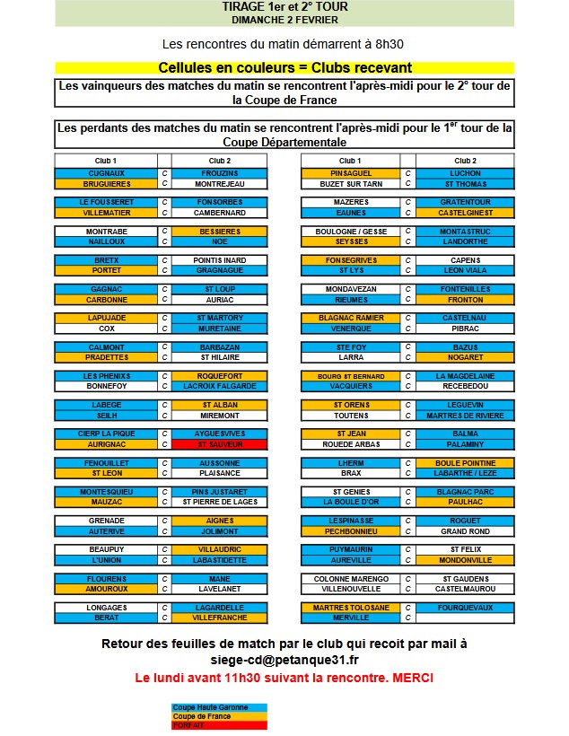 Coupe de France 2025 - Résultats des tours 1 et 2 Coupe de France 2025 - Résultats des tours 1 et 2
