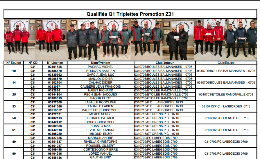 Qualificatif Triplette Promotion 2026 Secteur Est Z31