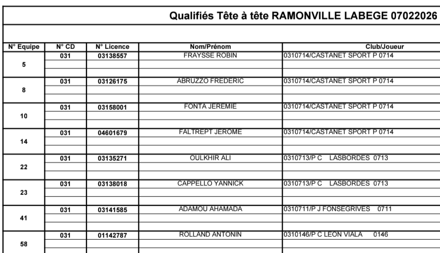 Qualificatif secteur Tête à Tête Masculin et Doublette Féminin 2026