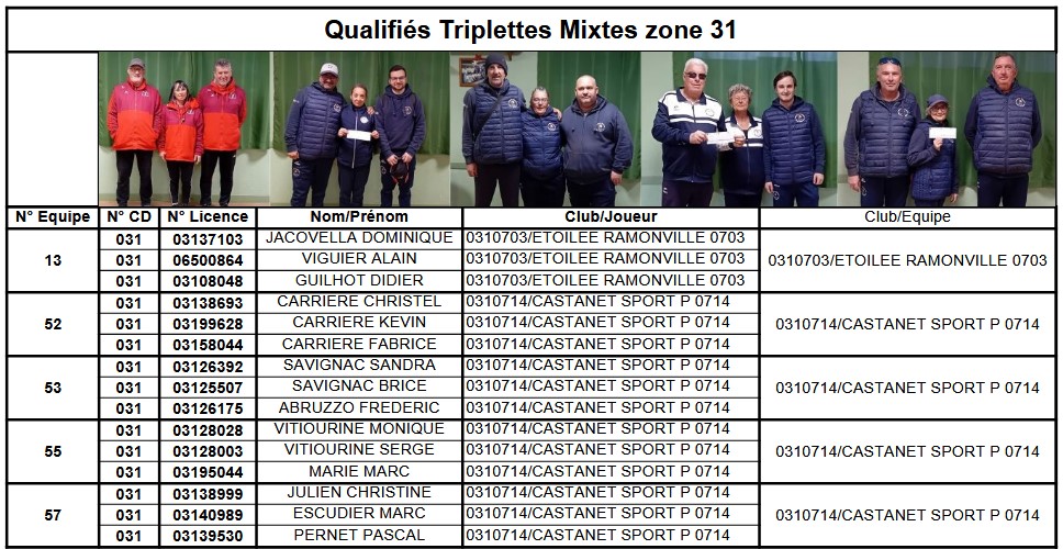 2nd Tour Qualificatif Triplette Mixte 2026 2nd Tour Qualificatif Triplette Mixte 2026