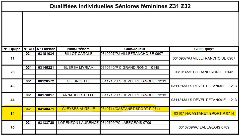 Qualificatifs Tête à Tête Féminin et Doublette Masculin Qualificatifs Tête à Tête Féminin et Doublette Masculin