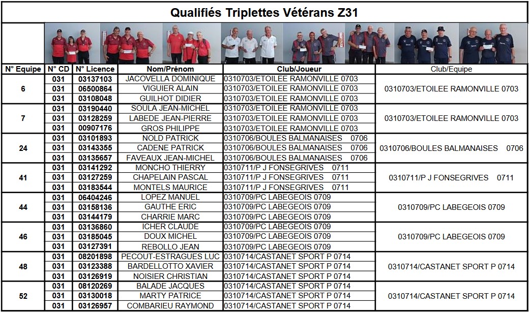 2nd Tour Qualificatif Triplette Vétéran 2026