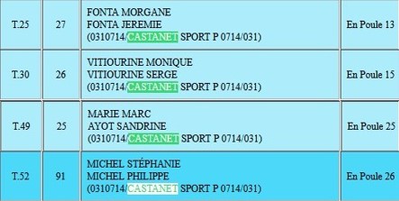Championnat H.G Doublette Mixte