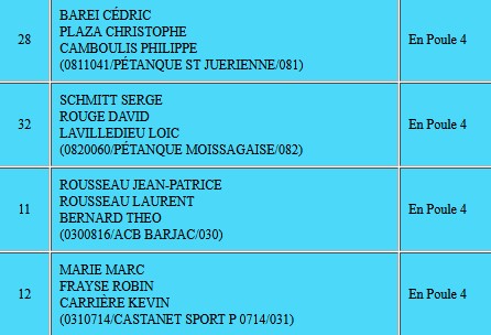 Championnat d'Occitanie 2026 - Triplette Jeu Provençal