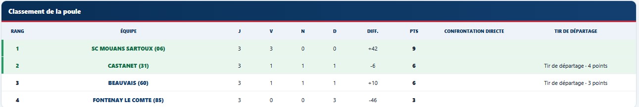 Championnat National des Clubs Jeu Provençal 2026