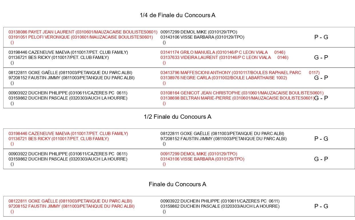 Résultats du Concours Challenge Pompes Funèbres Toulousaines