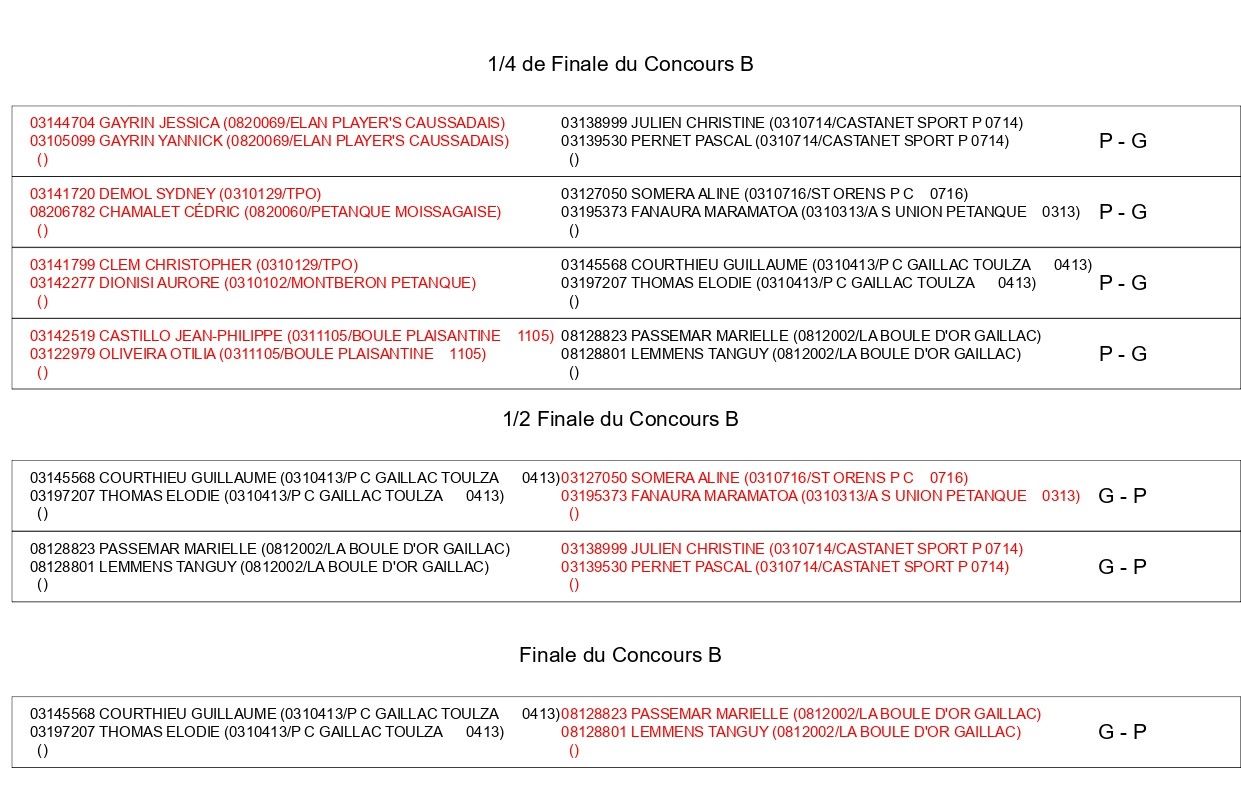 Résultats du Concours Challenge Pompes Funèbres Toulousaines
