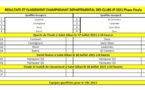 Championnats Départemental des Clubs Jeu Provençal 2021