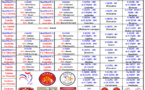 Dates des qualificatifs et championnats