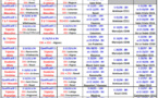 Tableau récapitulatif des dates qualifs et championnats 2024
