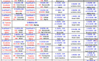 Tableau des qualifs et des championnats 2025