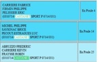 Championnat H.G Triplette